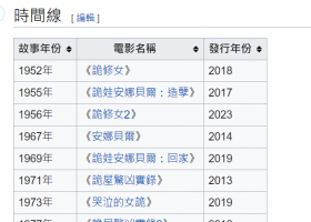 詭屋驚凶實錄宇宙 時間線